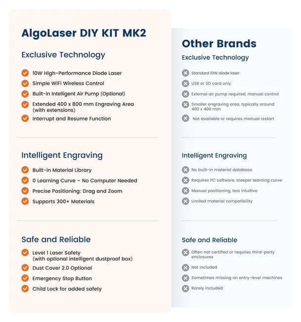 AlgoLaser DIY KIT MK2 Diode Laser Engraver 8