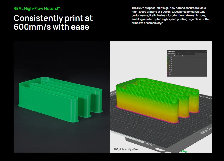 High-speed 3D printer capable of consistently printing at 600mm/s with stability and precision