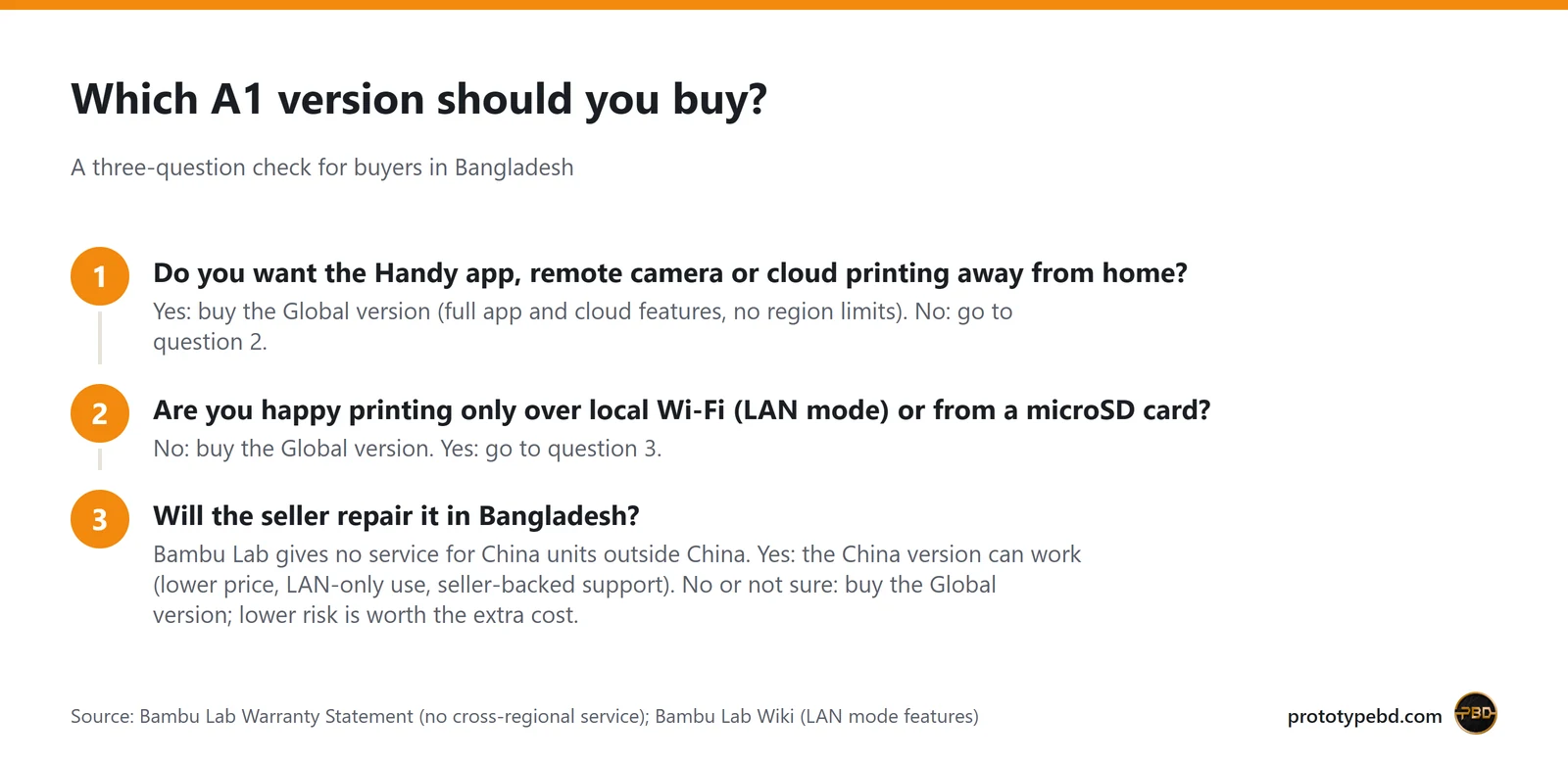 Checklist: want the Handy app or remote printing, buy Global; LAN-only and a local seller repair, China can work