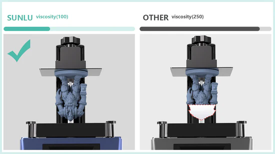 Low viscosity 3D printing resin with fast curing speed for smooth and reliable prints