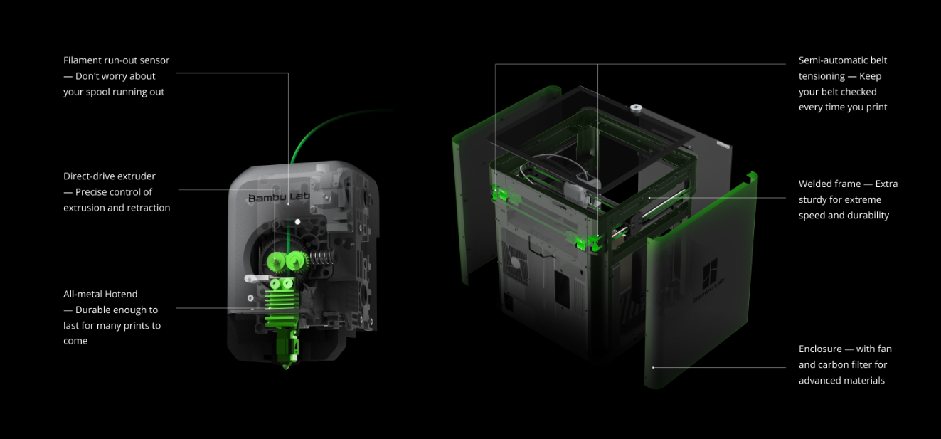 3D printer fully loaded with advanced features including auto calibration, multi-color, and high-speed printing
