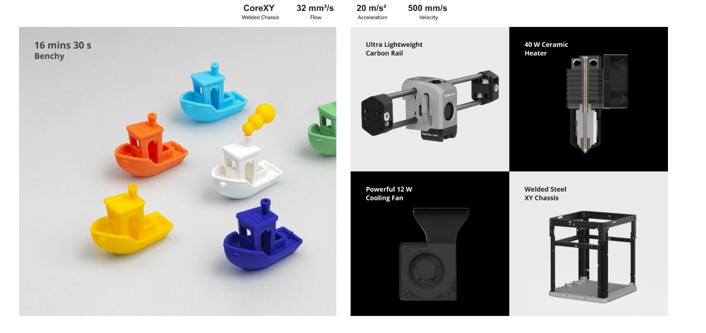 3D printer designed for speed with high-speed CoreXY system for faster and precise printing