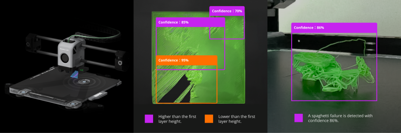 AI-powered 3D printer with smart monitoring, error detection, and automatic optimization